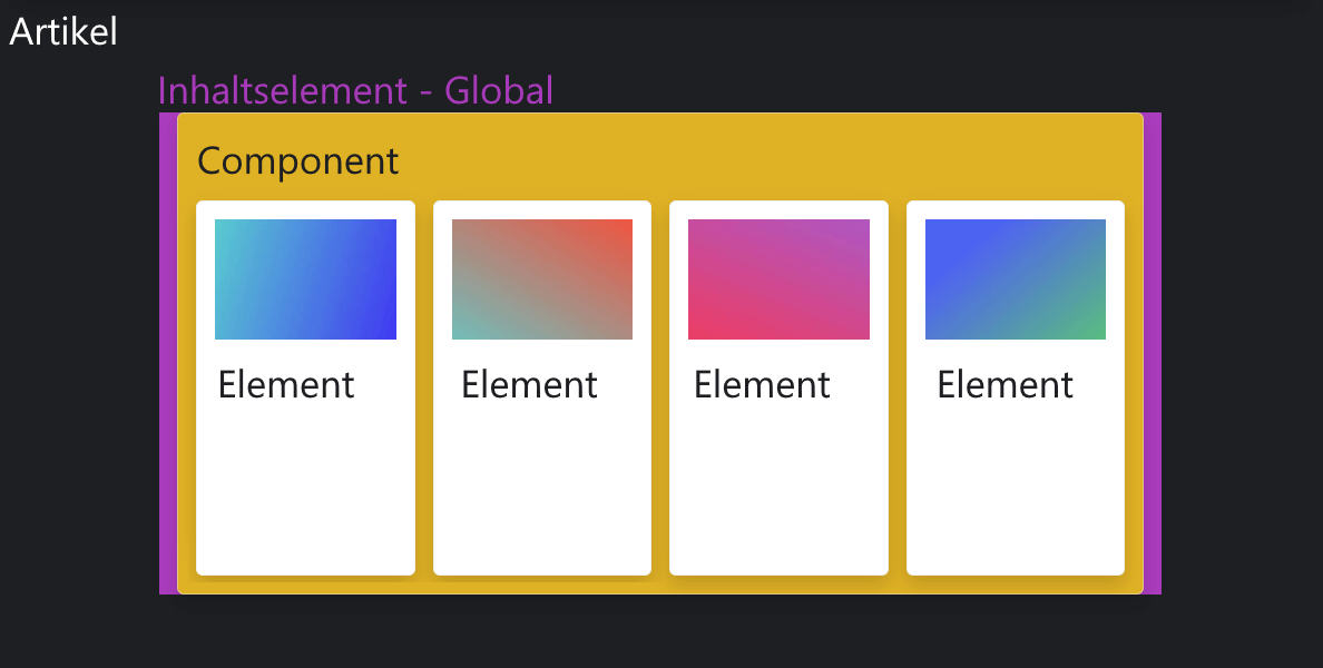 Global, Component und Element